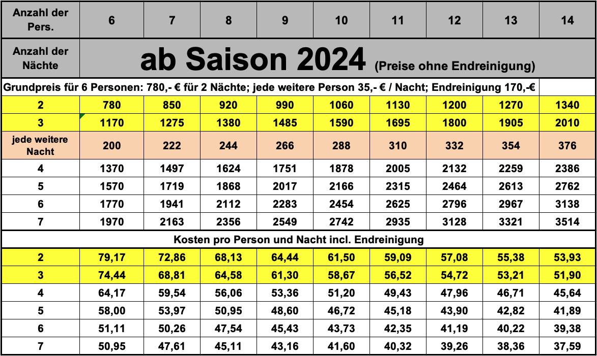 Preisliste Villa PAN